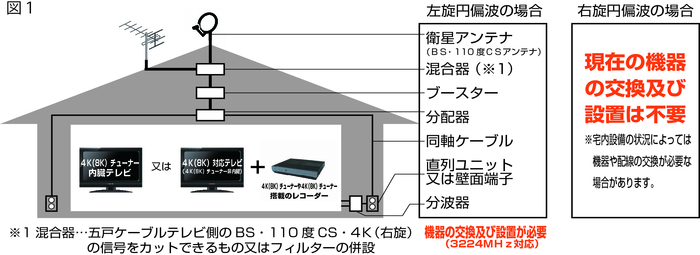 4K放送説明図