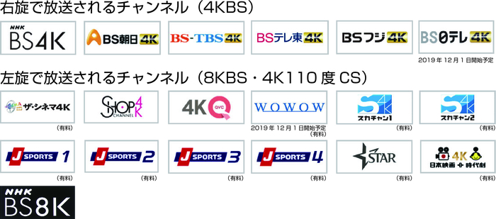 4K放送　番組一覧