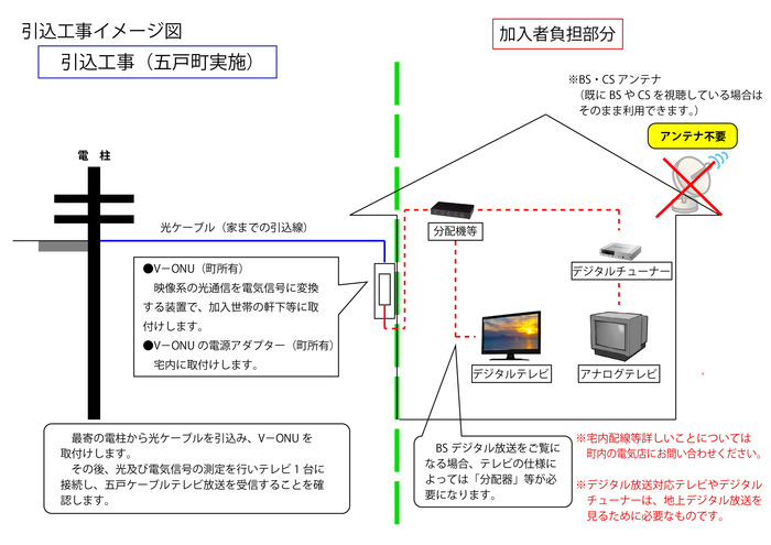 引込工事イメージ図